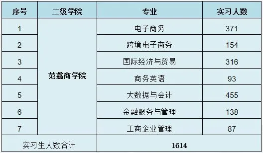 范蠡商学院∣用人单位邀请函·2024年财经商贸专场招聘会