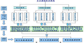 《专业巡礼》商劤‹±语专ä¸?017.06最æ–?66.png